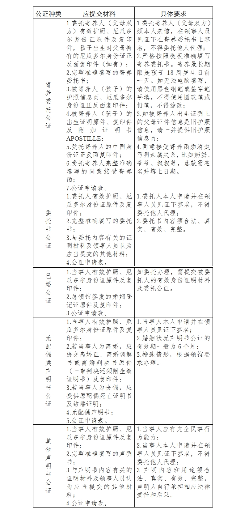 公证种类、应提交材料、具体要求.jpg